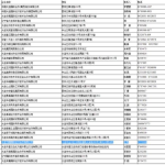 出国劳务正规公司10大排名,全球十大正规出国劳务公司排名解析
