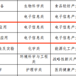 做人流手术哪里比拟好北京人流北京有那些（）-别把欠妥回事!女性伴侣要服膺起住这几点--强健·存在--公民网
