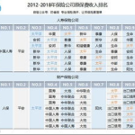 保险业务员提成,揭秘收入构成与业绩关联